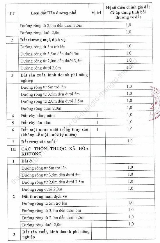 he so dieu chinh gia dat ke chong sat lo bo song yen 1