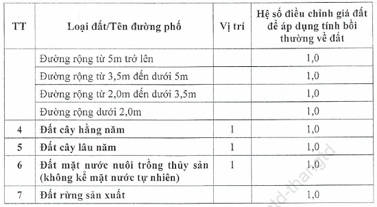 he so dieu chinh gia dat ke chong sat lo bo song yen 2