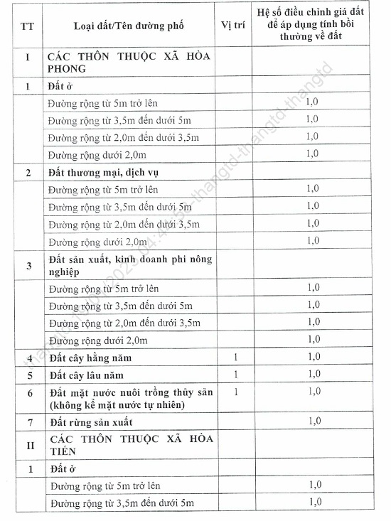 he so dieu chinh gia dat ke chong sat lo bo song yen