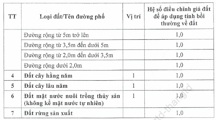 he so gia dat cho hoa thuan