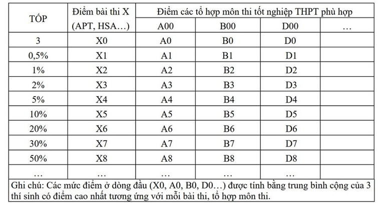 hoc sinh so dap an 1