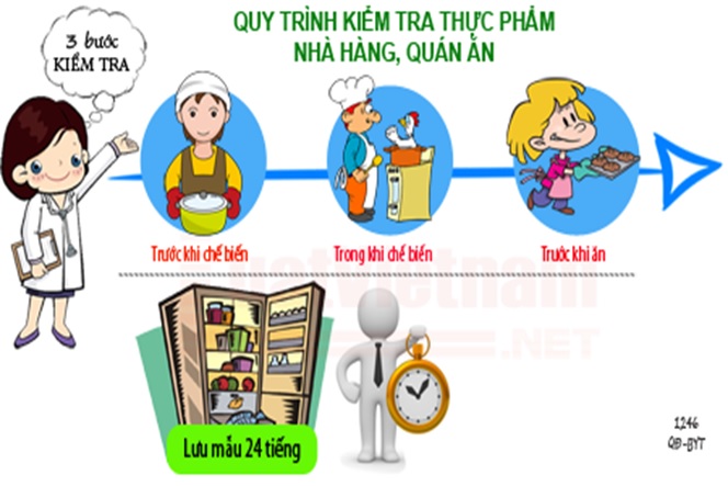 hoi nghi tuyen truyen tap huan dam bao attp truong hoc 1
