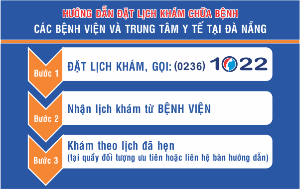 huong dan dat lich kham chua benh