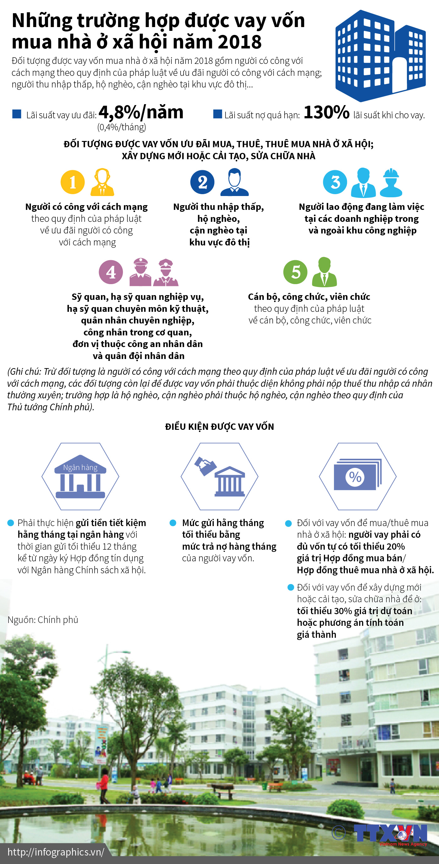infographics nha o xa hoi