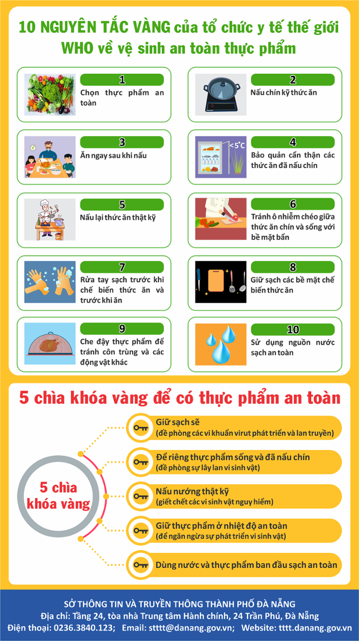 inforgrapphic v e1 bb 81 v e1 bb 87 sinh an to c3 a0n th e1 bb b1c ph e1 ba a9m