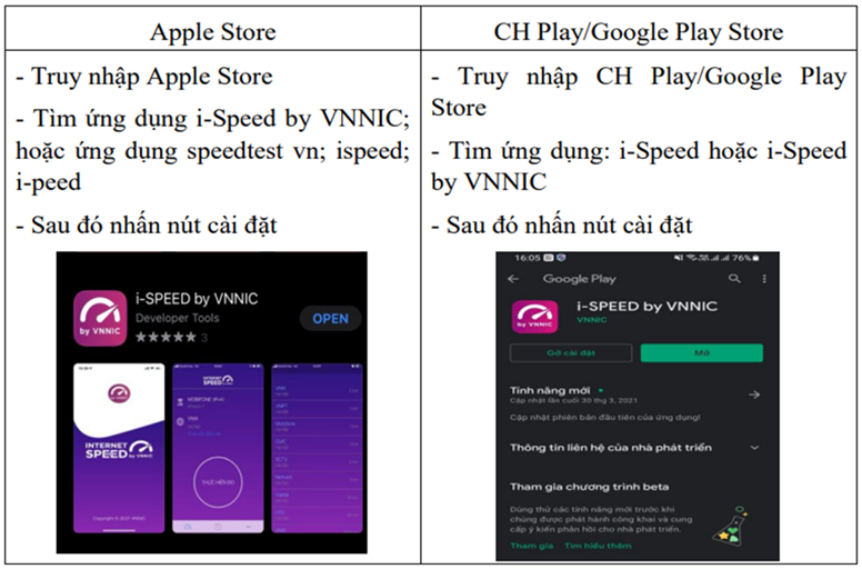 ispeed 3