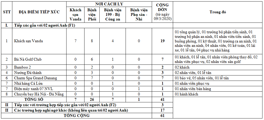 k e1 ba bft qu e1 ba a3 x c3 a9t nghi e1 bb 87m c c3 a1c tr c6 b0 e1 bb 9dng h e1 bb a3p ti e1 ba bfp x c3 bac g e1 ba a7n v e1 bb 9bi 02 tr c6 b0 e1 bb 9dng h e1 bb a3p b e1 bb 87nh nh c3 a2n qu e1 bb 91c t e1 bb 8bch anh nhi e1 bb 85m covid 19