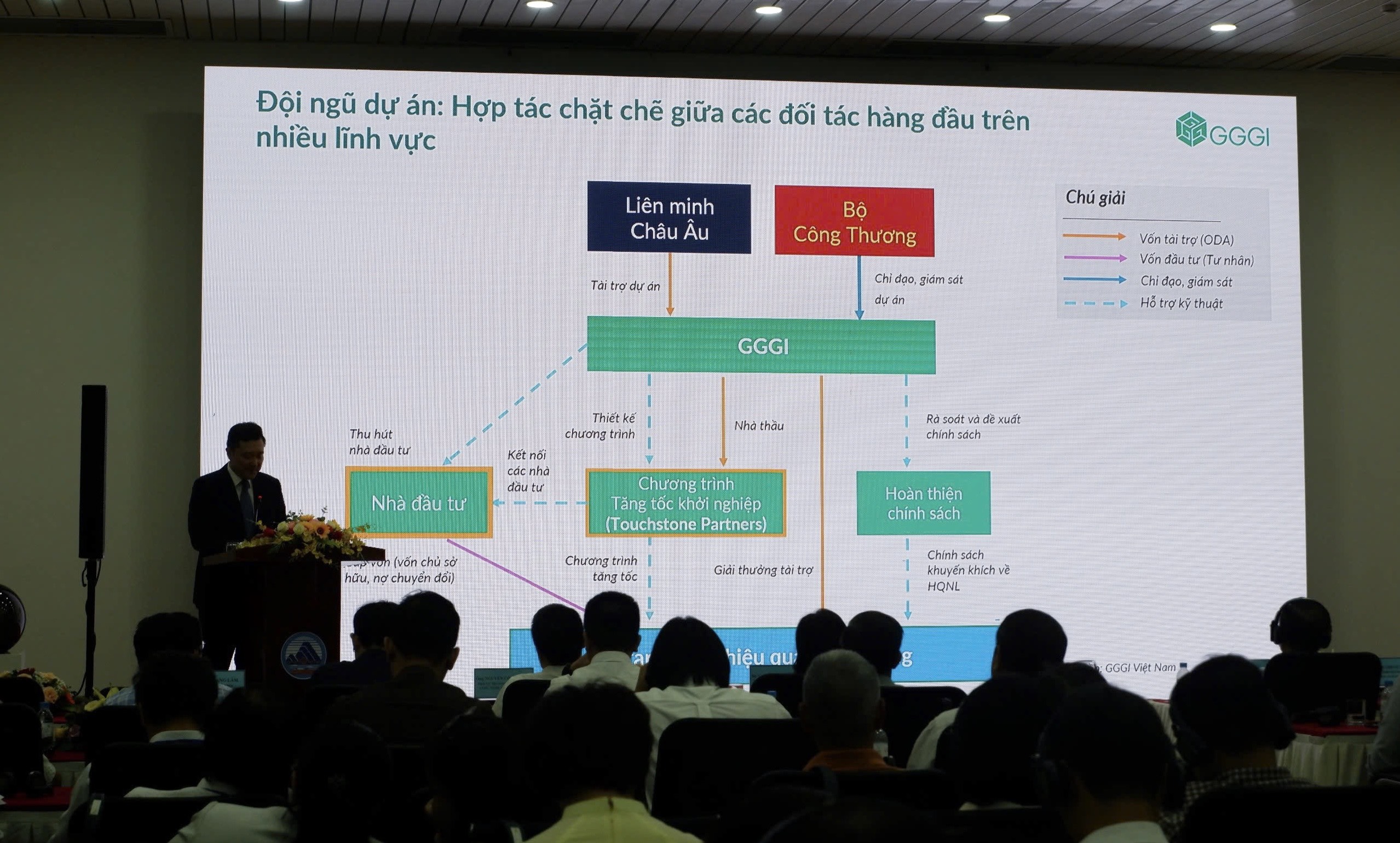 khoi nghiep sang tao trong linh vuc nang luong 1