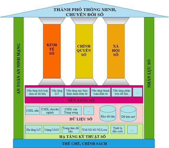 khung chuy e1 bb 83n c4 91 e1 bb 95i s e1 bb 91 th c3 a0nh ph e1 bb 91 c4 90 c3 a0 n e1 ba b5ng