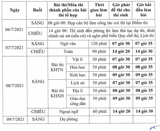 l e1 bb 8bch thi t e1 bb 91t nghi e1 bb 87p thpt n c4 83m 2021