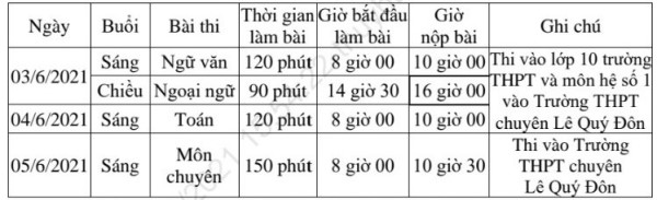 l e1 bb 8bch thi v c3 a0 th e1 bb 9di gian l c3 a0m b c3 a0i
