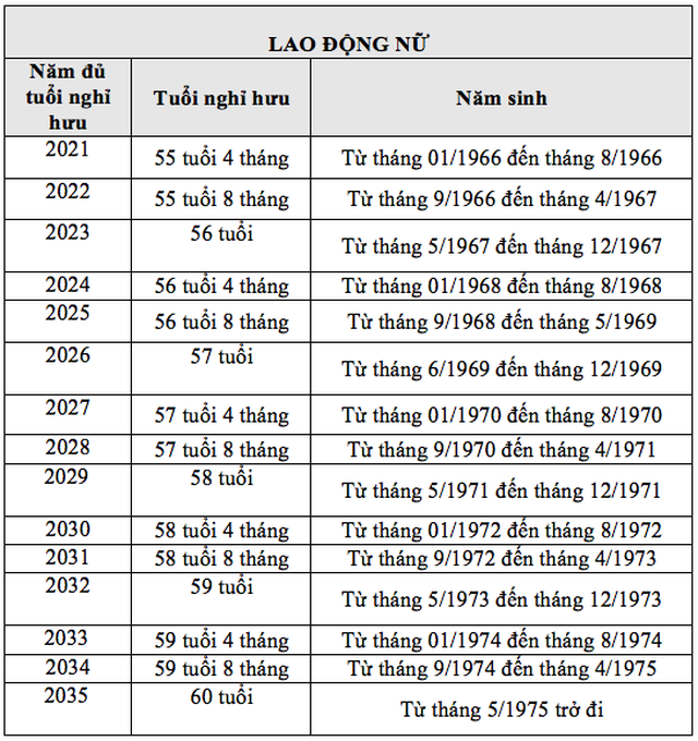 lao c4 91 e1 bb 99ng n e1 bb af