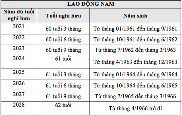 lao c4 91 e1 bb 99ng nam