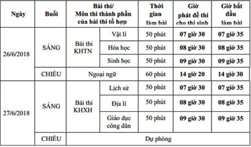 lich thi thpt 2018