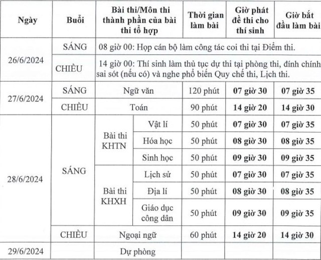 lich thi thpt nam 2024