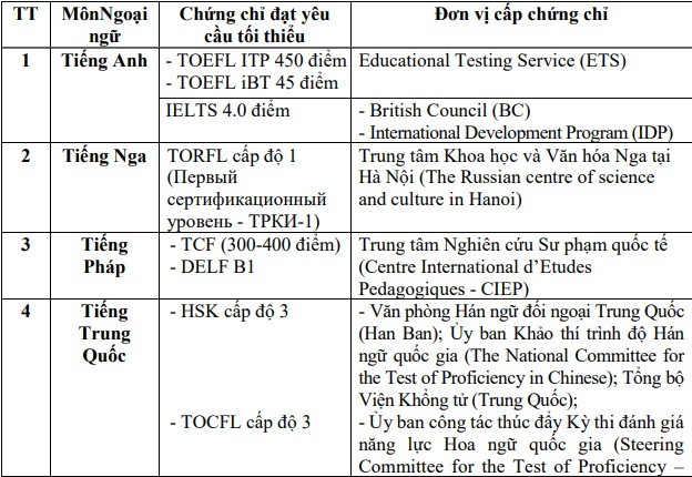 lich thi tot nghiep thpt nam 2023 1