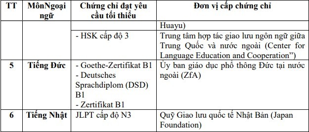 lich thi tot nghiep thpt nam 2023 2