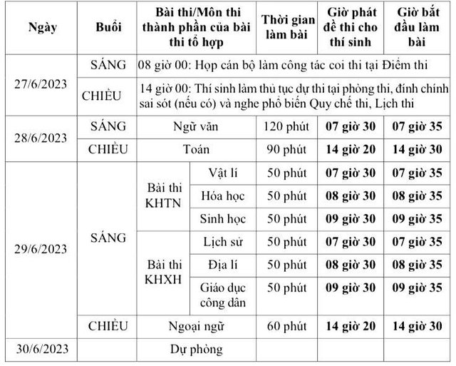 lich thi tot nghiep thpt nam 2023