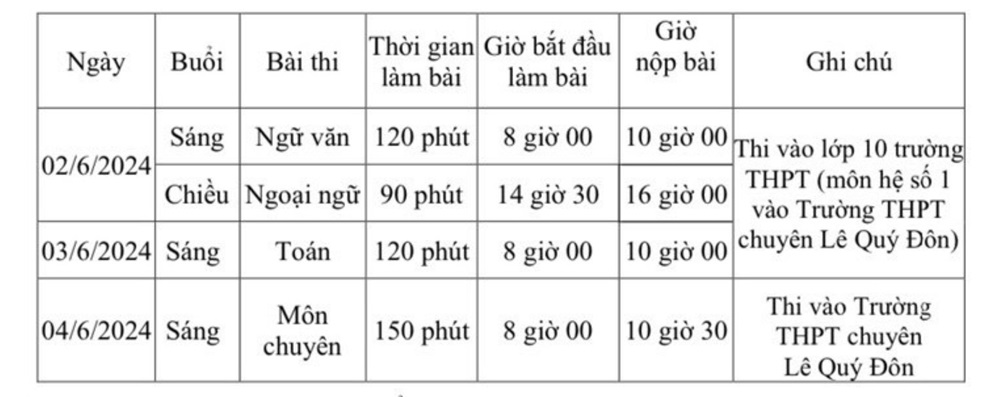 lich thi tuyen sinh lop 10 nam 2024