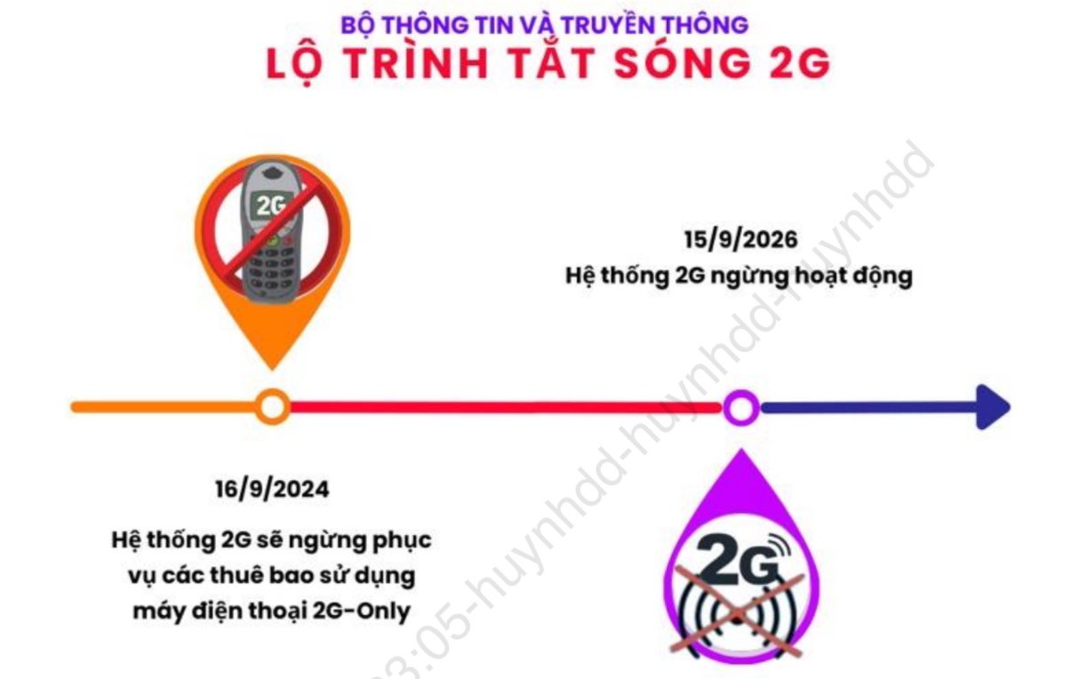 lo trinh tat song 2g