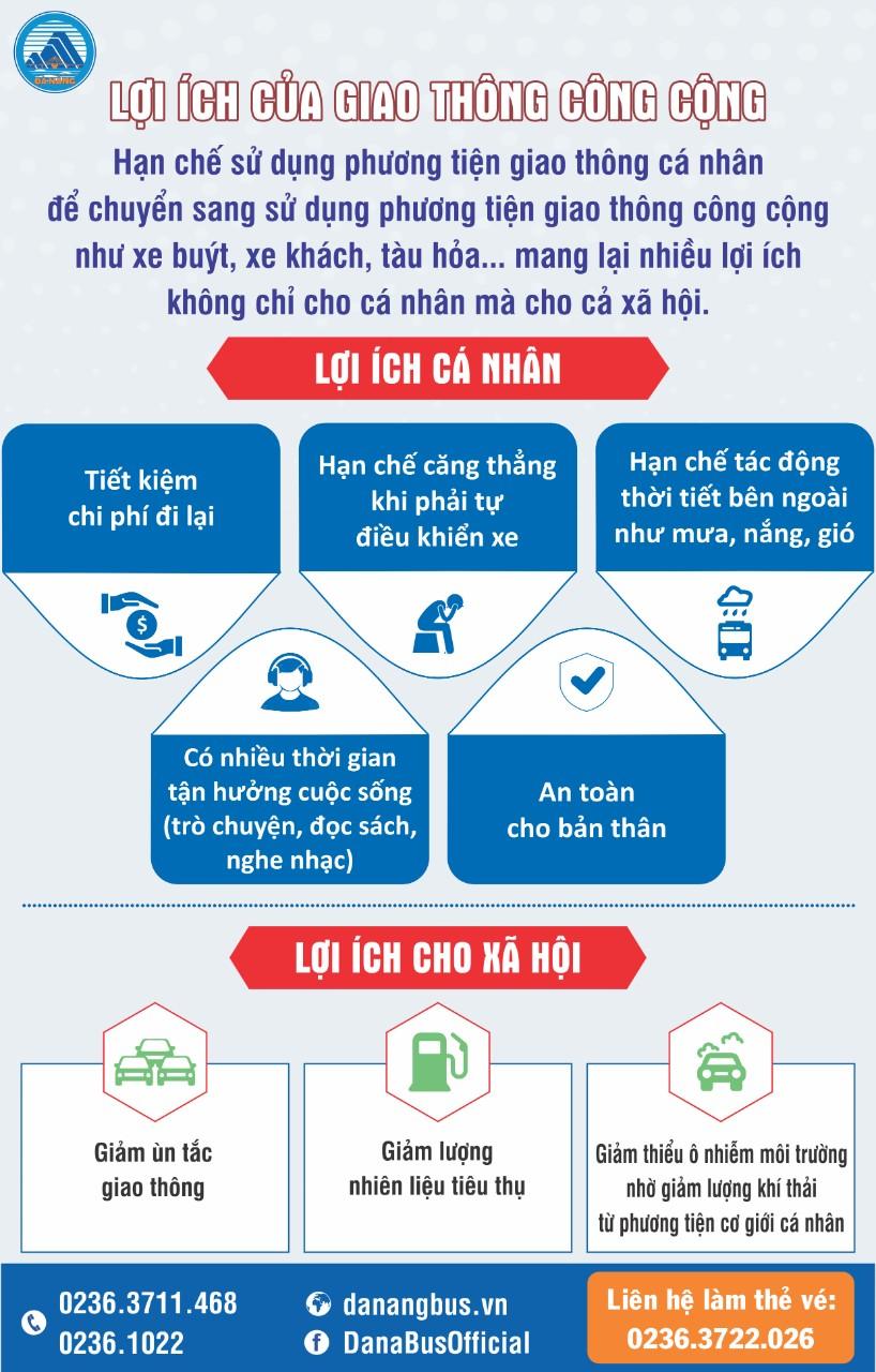 loi ich cua giao thong