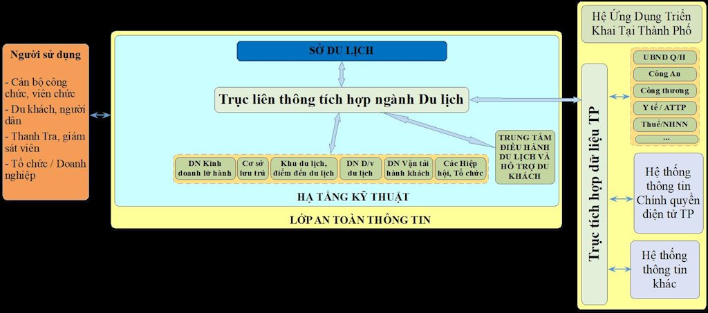 m c3 b4 h c3 acnh t e1 bb 95ng quan ki e1 ba bfn tr c3 bac e1 bb a9ng d e1 bb a5ng cntt ng c3 a0nh du l e1 bb 8bch c4 90 c3 a0 n e1 ba b5ng