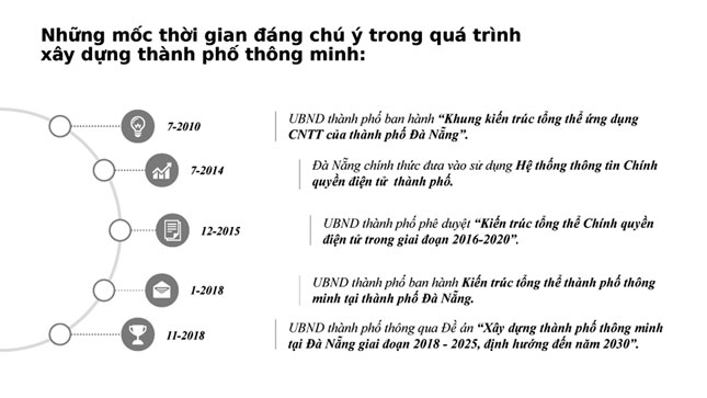 moc thoi gian