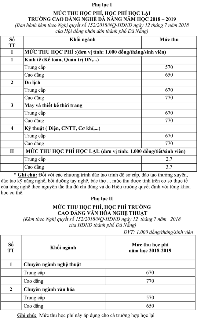 muc hoc phi truong cao dang nghe da nang