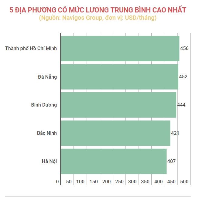 muc luong