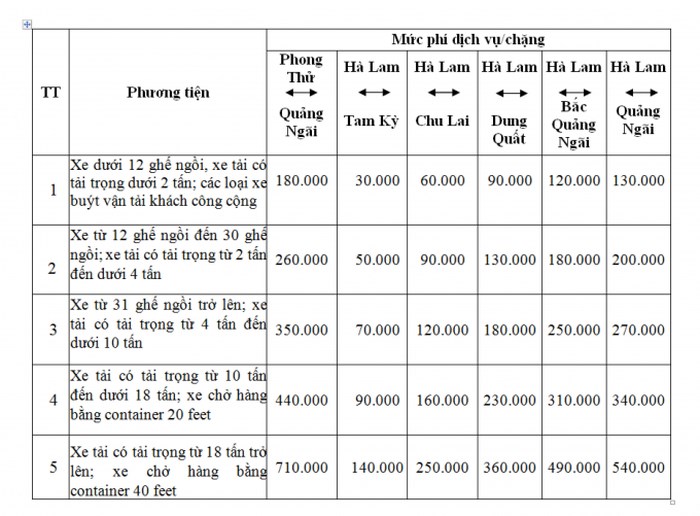muc phi dich vu duong cao toc 2