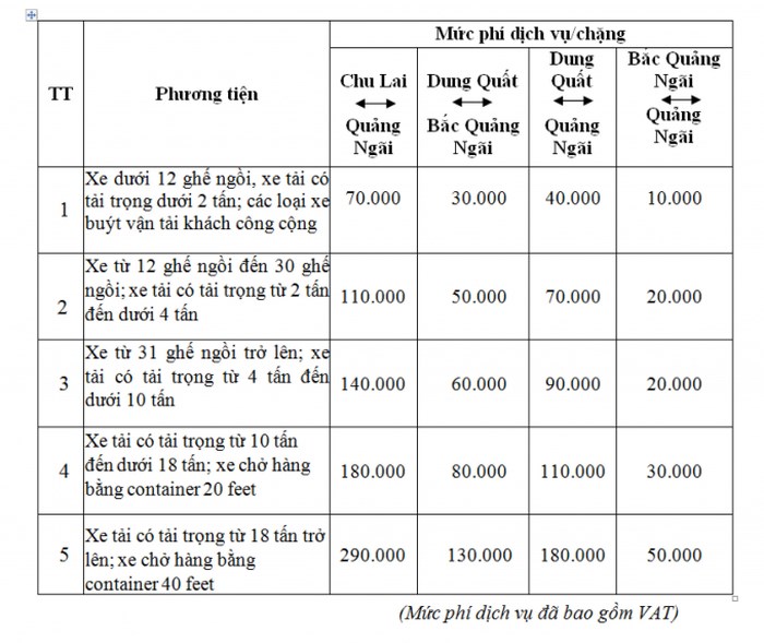 muc phi dich vu duong cao toc 4