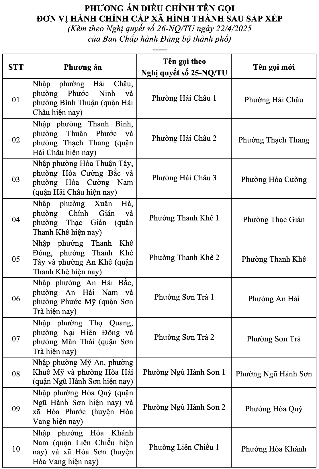 nghi quyet 26