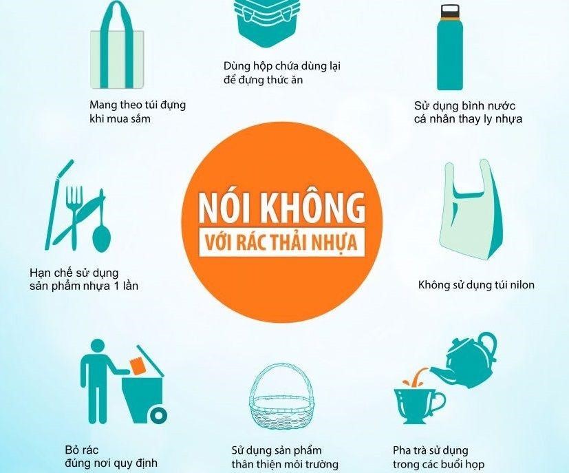 noi khong voi rac thai nhua