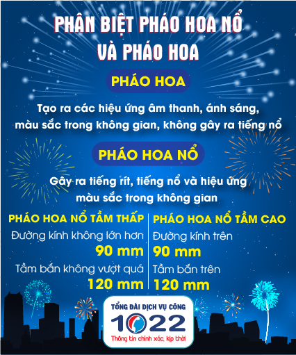 phan biet phao hoa