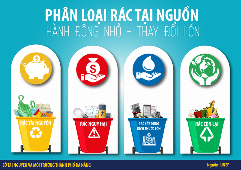 phan loai rac tai nguon
