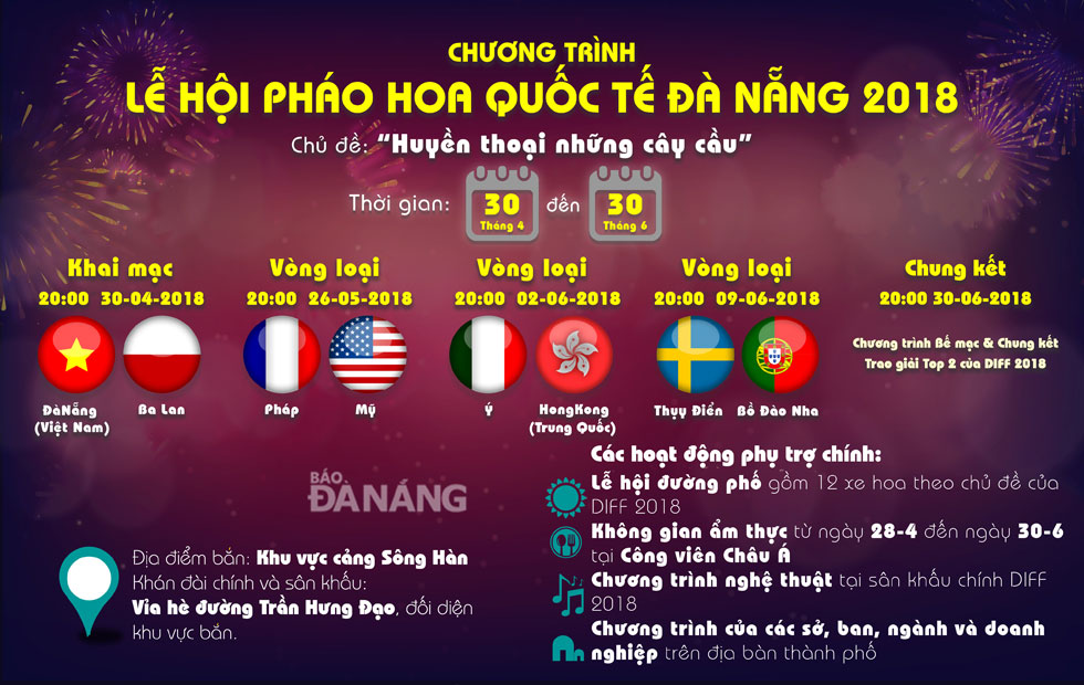 phao hoa quoc te 2018