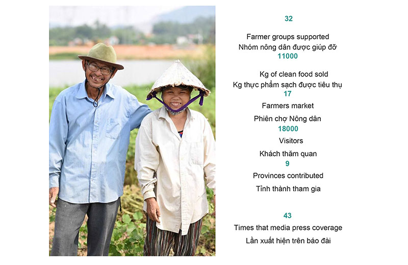 phien cho nong dan thang 11