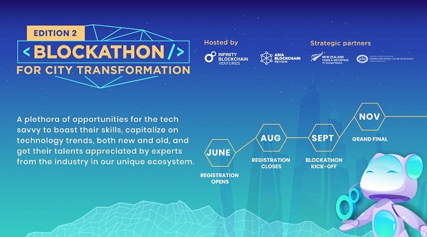 photo the asia blockchain review 28abr 29 e2 80 99s website