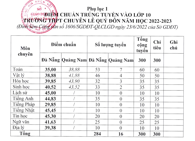 phu luc 1