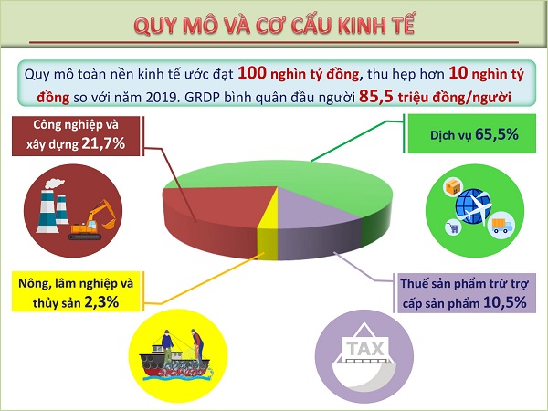 quy m c3 b4 v c3 a0 c c6 a1 c e1 ba a5u kinh t e1 ba bf