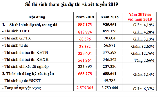 s e1 bb 91 th c3 ad sinh d e1 bb b1 thi thpt qu e1 bb 91c gia v c3 a0 x c3 a9t tuy e1 bb 83n c4 90h 2019