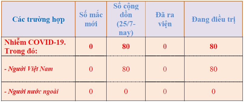 so lieu 1