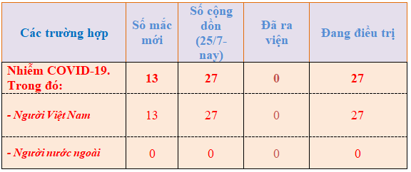 so lieu 1