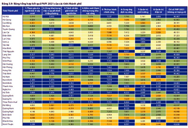 t e1 bb 95ng h e1 bb a3p ch e1 bb 89 s e1 bb 91 papi c e1 ba a5p t e1 bb 89nh n c4 83m 2021