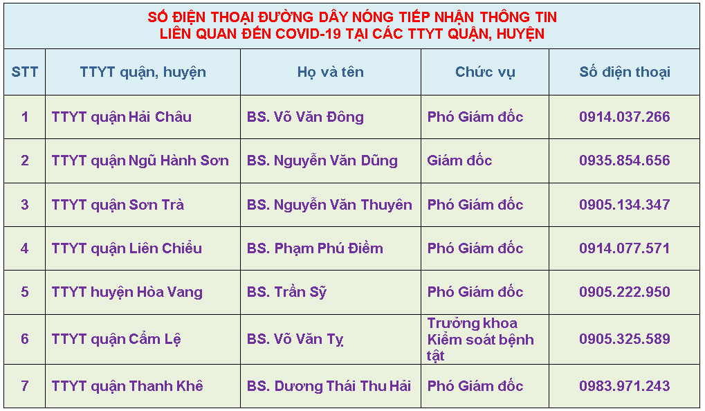 th c3 b4ng b c3 a1o s e1 bb 91 c4 91i e1 bb 87n tho e1 ba a1i ti e1 ba bfp nh e1 ba adn th c3 b4ng tin li c3 aan quan c4 91 e1 ba bfn covid 19 t e1 ba a1i c c3 a1c ttyt qu e1 ba adn 2c huy e1 bb 87n