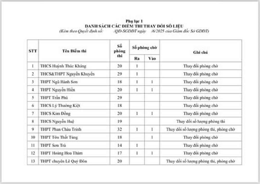 thay doi phong thi thpt 2025