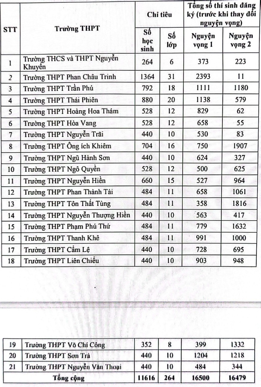 thi sinh tuyen sinh lop 10 nam 2023 2024 1