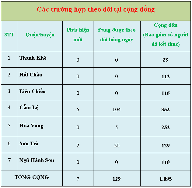 thong ke 10