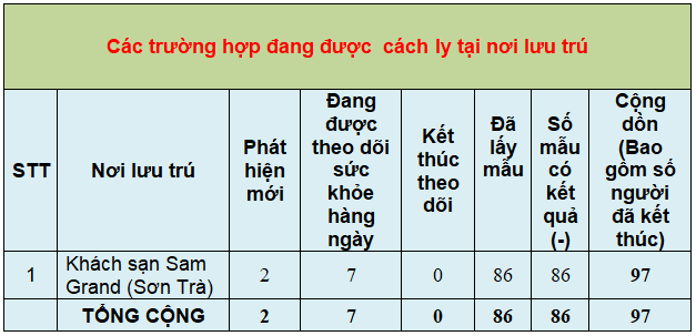 thong ke 11