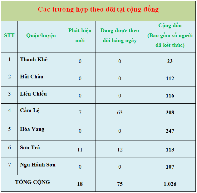 thong ke 12